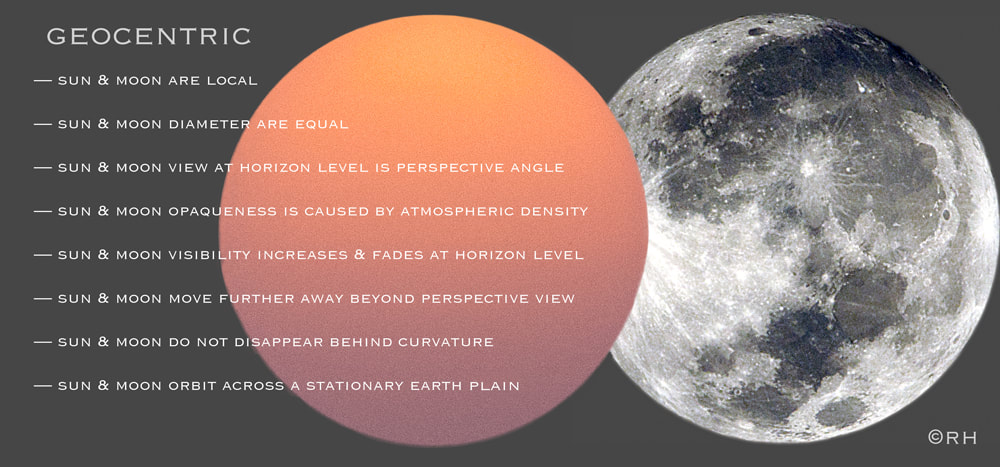 sun moon geocentric perspective, image by Rick Hemi