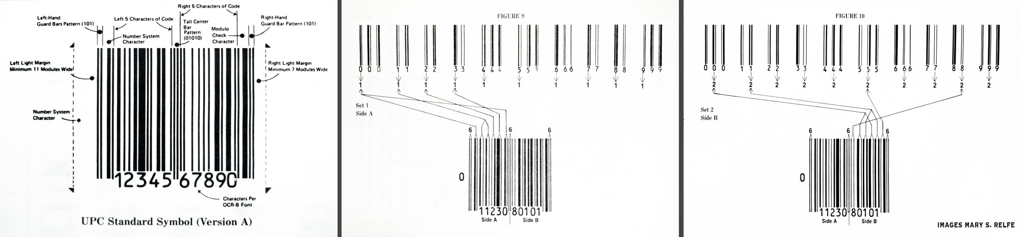 UPC barcode breakdown